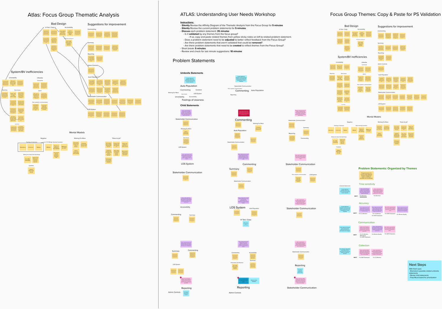 Affinity Map